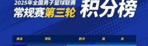 NBL常规赛积分榜：中国香港金牛凭借总得失分率优势暂列第一