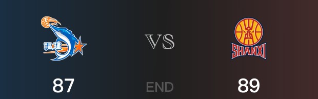 山西vs福建战况：曾凌铉19分难阻福建败给山西