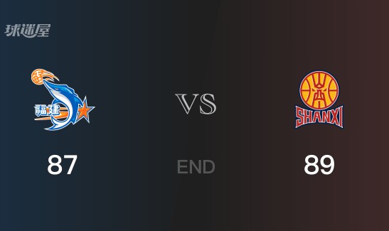 山西vs福建战况：曾凌铉19分难阻福建败给山西