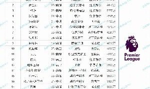 KY开云官网体育下载-BIG6外转会：纽卡独领风骚，2亿砸沃尔特马德&amp;维萨&amp;伊兰加三叉戟