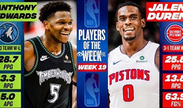 KY开云官网-爱德华兹周最佳+杜伦生涯首秀 东西部黑马的“青春密码”藏不住了|森林狼|安东尼·爱德华兹|明尼苏达森林狼队|俄克拉荷马雷霆队|波特兰开拓者队_新浪体育_新浪新闻